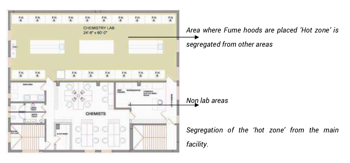 lab area