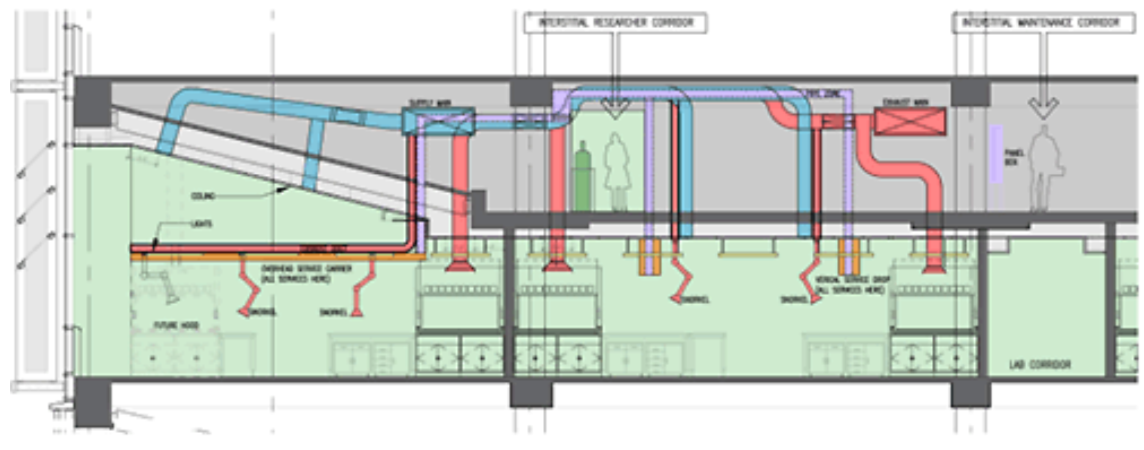 lab design