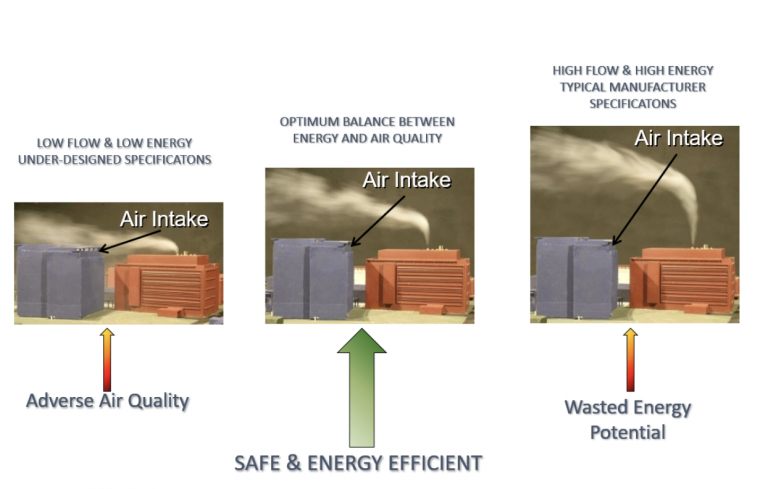 Safe and Energy Efficient Laboratories through Variable Air Volume ... - Energy Efficient Laboratory Ventilation